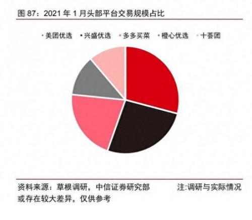 拼多多排名前十的团长是谁(多多买菜团长为啥不自己卖菜)插图7