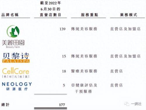 海南十大美容院加盟排行榜(瑞妍美容院加盟)插图2