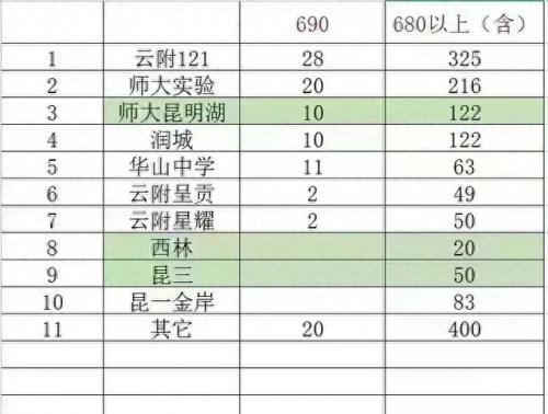 云南初三学校排名前十(云南初三课程安排)插图3