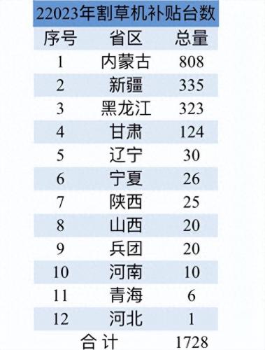 十大除草机械厂家排行榜(果园伸缩除草机械)插图