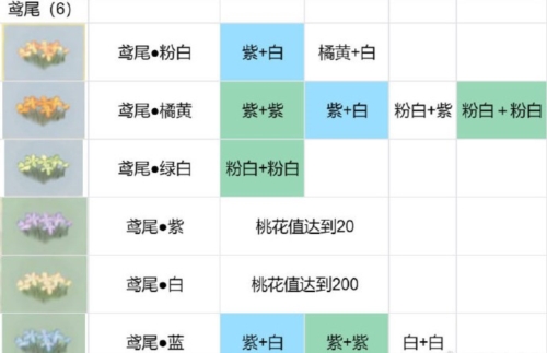 桃源深处有人家花圃怎么种植(桃源深处有人家怎么获得花种)插图4