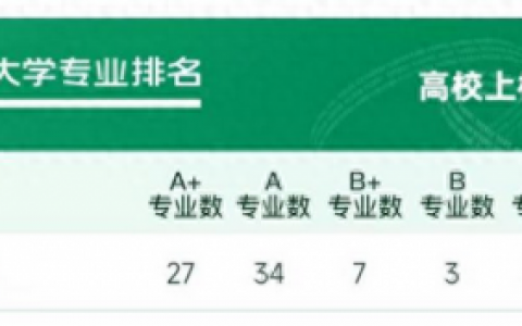 北京排名前十的大学及专业(北京最差的一本)