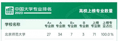 北京排名前十的大学及专业(北京最差的一本)插图