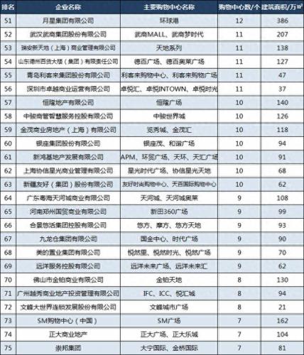 中国城市购物商场排名前十(高档购物商场有哪些)插图4