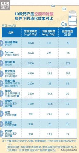 排名前十位钙尔奇(钙尔奇是老牌子吗)插图7