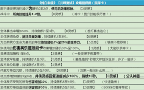 纯白和弦指挥卡怎么选(纯白和弦编剧是谁)