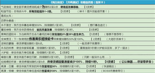 纯白和弦指挥卡怎么选(纯白和弦编剧是谁)插图
