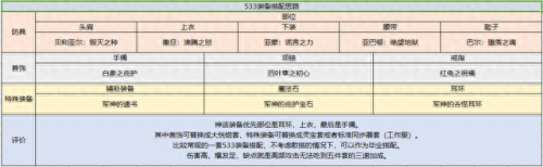dnf驭剑士觉醒技能加点(驭剑士几级觉醒)插图15