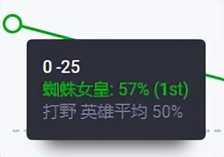lol蜘蛛女皇出装(蜘蛛女皇超燃镜头)插图2