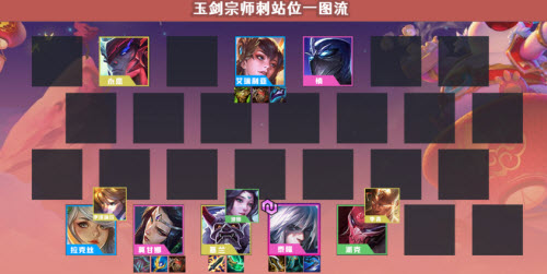 金铲铲宗师阵容推荐(金铲铲玉剑传说)插图2