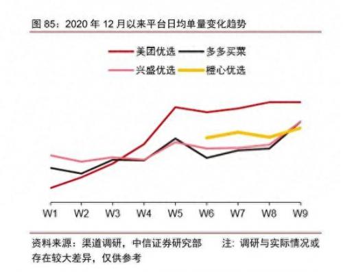 拼多多排名前十的团长是谁(多多买菜团长为啥不自己卖菜)插图6