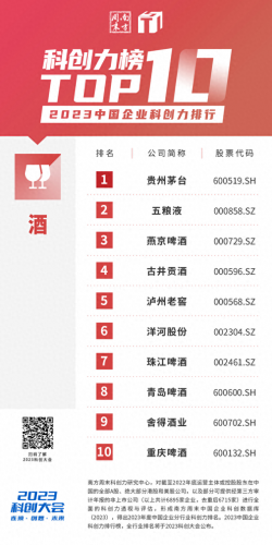 中国前十高科技排名公司(科技互联网公司前十名)插图11