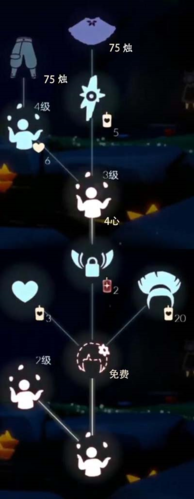 光遇鸢尾色棉裤多少蜡烛(鸢尾色棉裤价格表)插图6