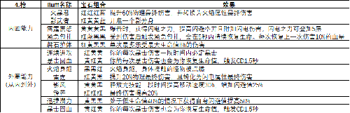 魔渊之刃近战武器怎么玩(魔渊之刃长矛怎么玩)插图1