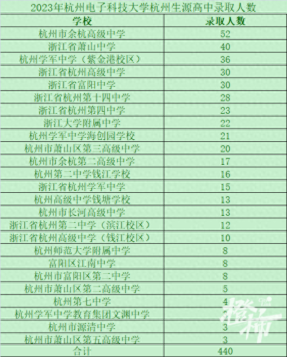 浙江省新闻类学校排名前十(浙江重点建设学校排名)插图
