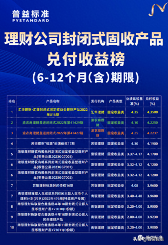 货币市场收益率排名前十(中欧滚钱宝货币a年化收益率)插图2
