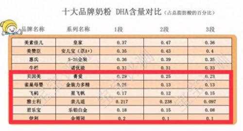 国产宝宝dha十大牌子排行榜(国产dha什么牌子更适合儿童)插图5