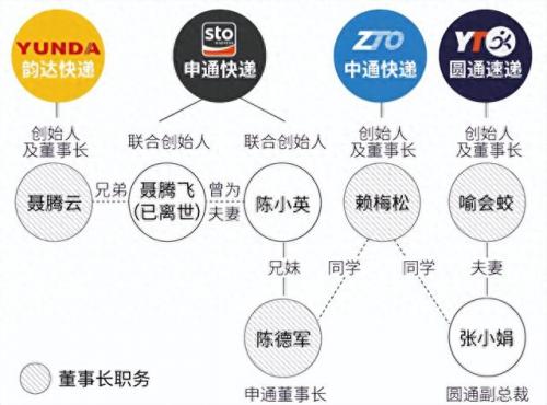 快递物流有限公司排名前十(国内十大快递物流公司)插图4