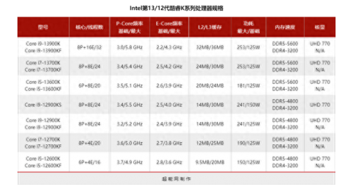 12核图形处理器排名前十(12核图形处理器排名)插图8