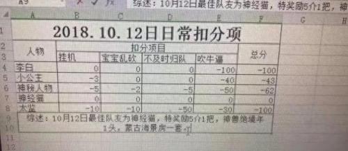 大话西游2装备初值表(大话西游2顶级高级装备)插图10