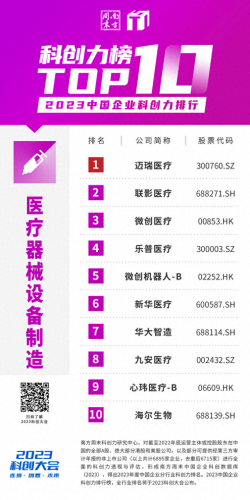 中国前十高科技排名公司(科技互联网公司前十名)插图28