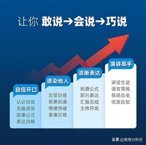 深圳口才培训机构排名前十(正规口才培训学校)插图1
