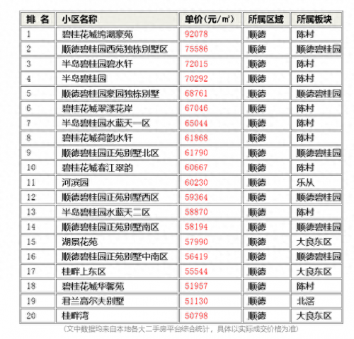 顺德十大豪宅排行榜最新(亚洲十大豪宅2013)插图