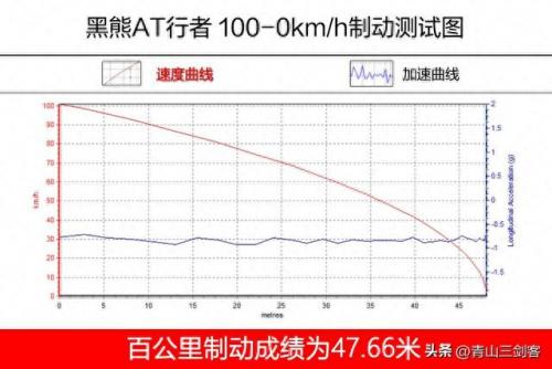 越野车轮胎能力排名前十(全顺改装at越野轮胎)插图28