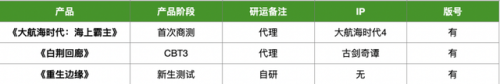 火炬之光2漂泊(火炬之光无限赚钱职业)插图6