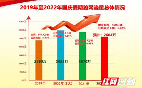 国庆高速服务区排名前十(23年国庆高速堵车预测)
