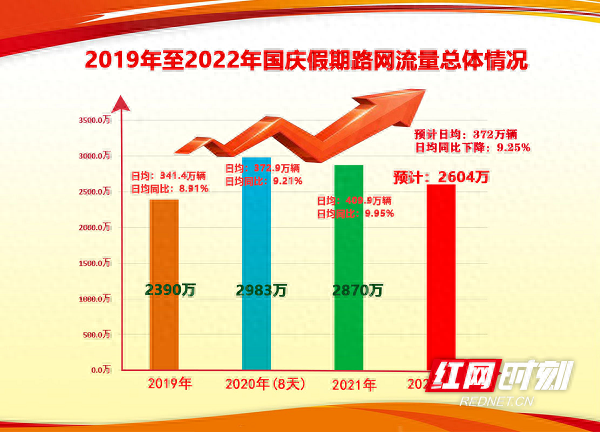 国庆高速服务区排名前十(23年国庆高速堵车预测)插图