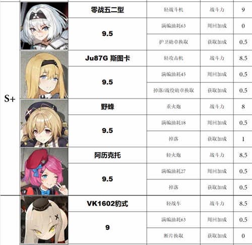 灰烬战线节奏版2020(灰烬战线二扩推荐)插图1