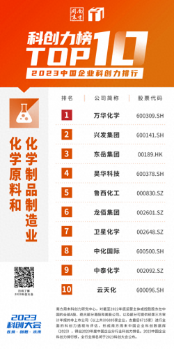 中国前十高科技排名公司(科技互联网公司前十名)插图2