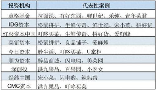 抗击疫情投资公司排名前十(100亿抗击疫情基金公司)插图5