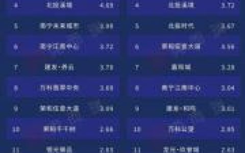 南宁十大好小区排行榜名单(南宁银兴小区)