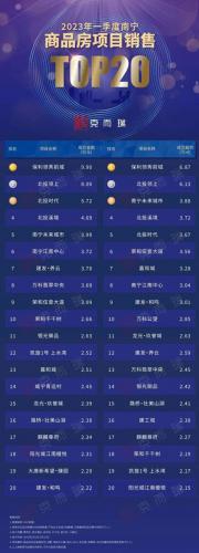 南宁十大好小区排行榜名单(南宁银兴小区)插图