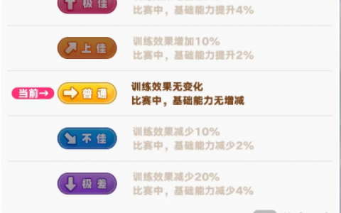 闪耀优俊少女干劲有什么用(闪耀优俊少女演出有什么用)