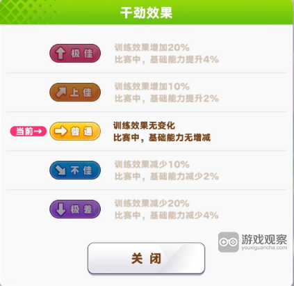 闪耀优俊少女干劲有什么用(闪耀优俊少女演出有什么用)插图