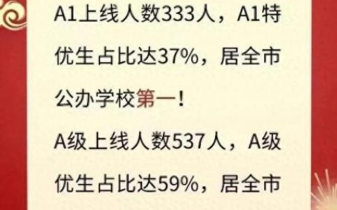 德阳十大高中排行榜名单(德阳各个中学排名)