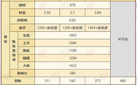 诺弗兰物语隐形药剂怎么做(诺弗兰物语解锁三个配方)