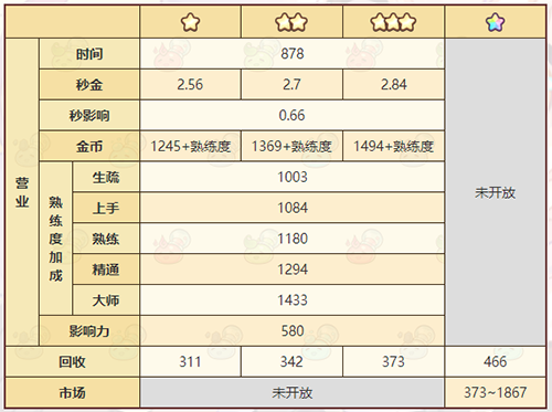 诺弗兰物语隐形药剂怎么做(诺弗兰物语解锁三个配方)插图