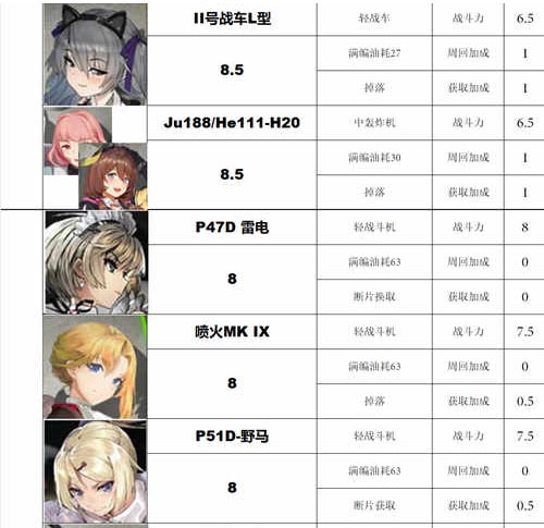 灰烬战线节奏版2020(灰烬战线二扩推荐)插图5
