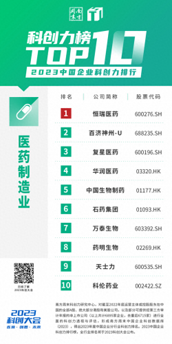 中国前十高科技排名公司(科技互联网公司前十名)插图8