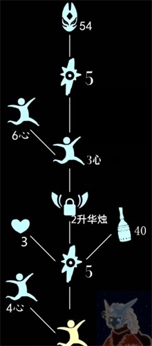 光遇红狐狸面具先祖在哪里(光遇阿努比斯面具先祖在哪)插图1