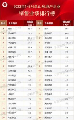 苏州房产公司前景排名前十(苏州房地产排名前十名)插图6
