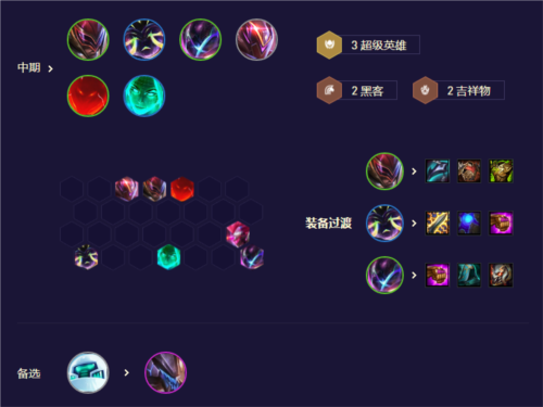 金铲铲之战S8.5超级派克怎么玩(金铲铲派克技能详细介绍s8.5)插图3
