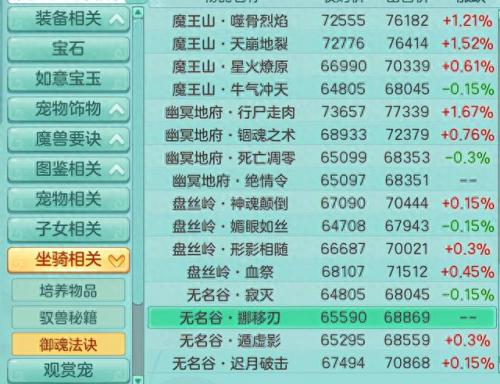 神武御魂技能龙隐(神武普陀御魂技能)插图11