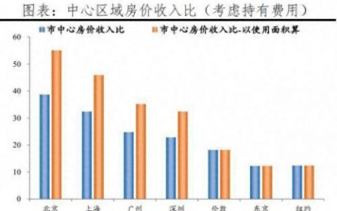 世界各国公用面积排名前十(世界各国耕地面积多少)