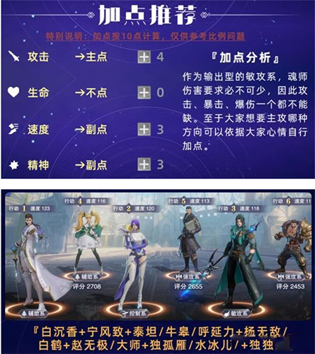 斗罗大陆魂师对决杨无敌阵容怎么搭配(魂师对决ssr自选该选什么)插图