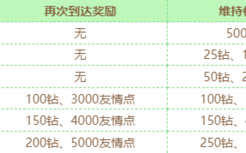 闪耀优俊少女竞技场奖励一览(闪耀暖暖竞技场的奖励)